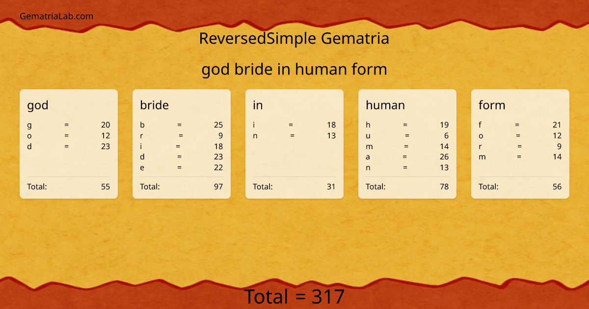 god bride in human form in reversedSimple Gematria